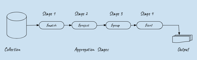 AGGREGATION STAGES